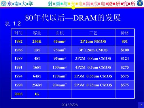 Ch01引言