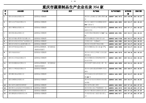 重庆市蔬菜制品生产企业名录354家