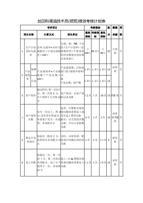 丝印科调油技术员(领班)绩效考核计划表【环保设备公司】