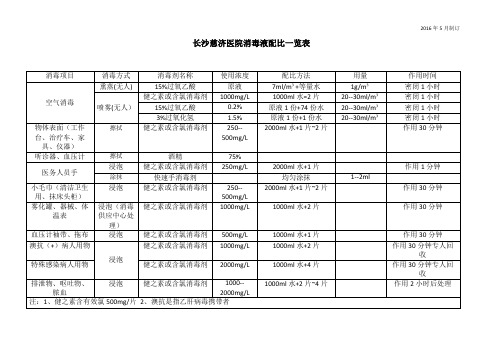 消毒液配比一览表