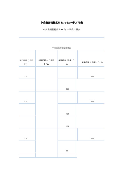 中美表面粗糙度和Ra与Rz转换对照表