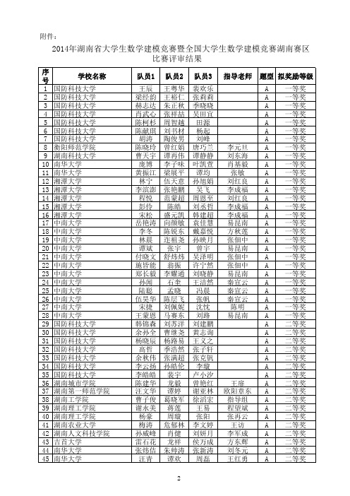 2014年湖南省大学生数学建模竞赛暨全国大学生数学建模竞赛湖南赛区比赛评审结果