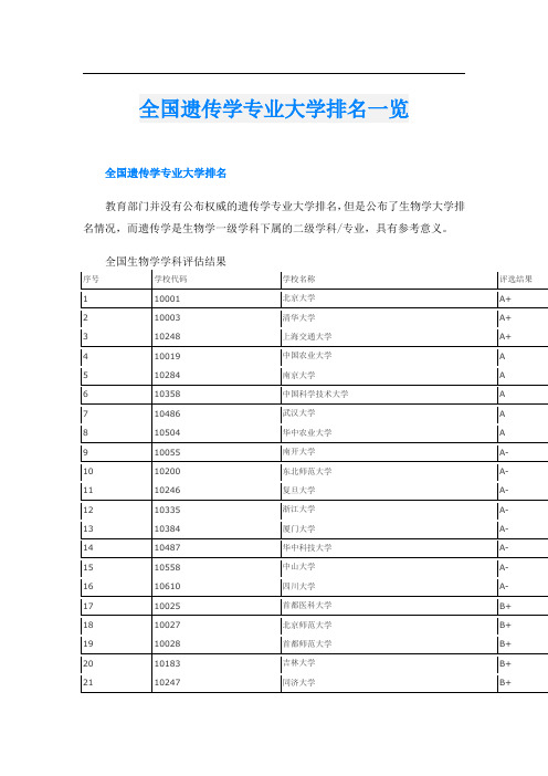 全国遗传学专业大学排名一览