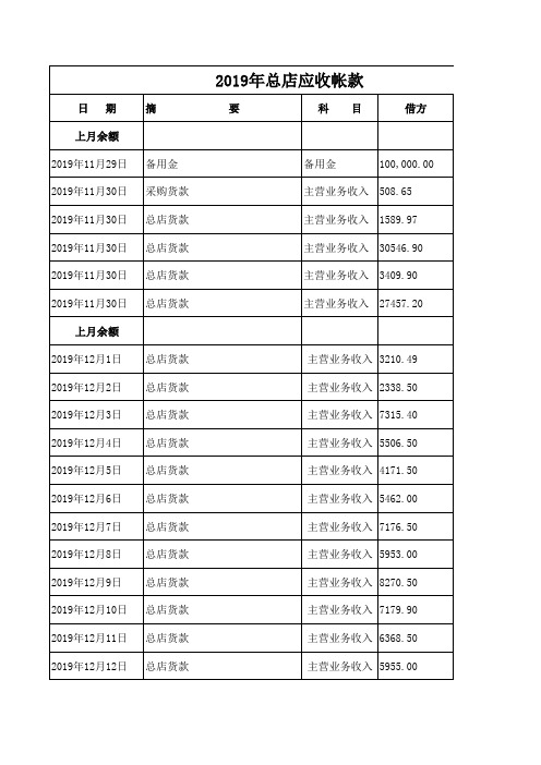 2019年应收帐款明细表