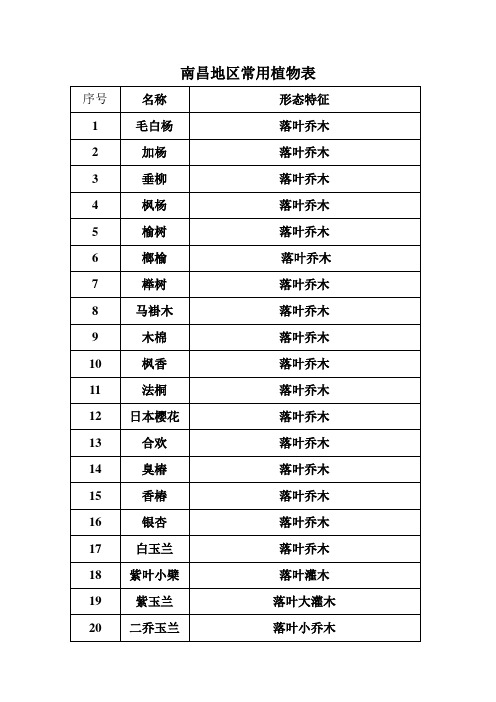 南昌地区较常用苗木表