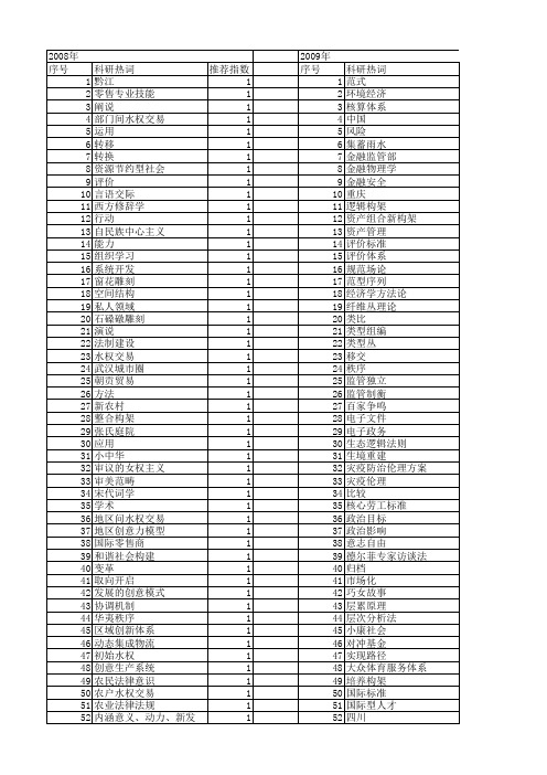 【国家社会科学基金】_构架_基金支持热词逐年推荐_【万方软件创新助手】_20140805