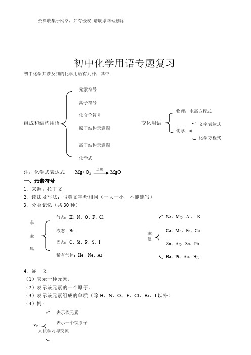 初中化学用语专题复习