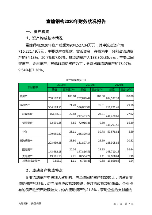 富煌钢构2020年财务状况报告