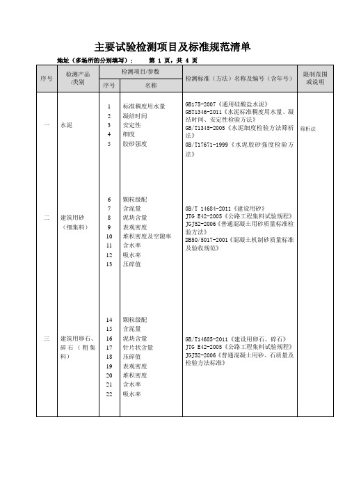 资质认定附表