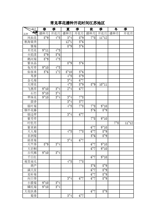 常见草花开花时间