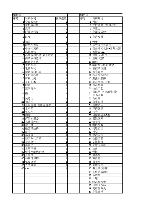 【江苏省自然科学基金】_变异系数_期刊发文热词逐年推荐_20140815