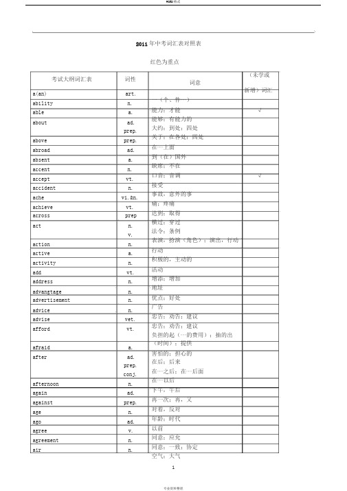 2012年中考英语1600词汇中考单词