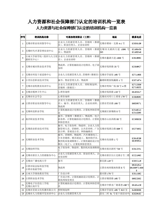 人力资源和社会保障部门认定的培训机构一览表