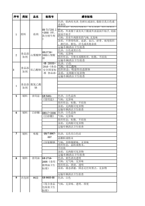 原辅料验收标准模板