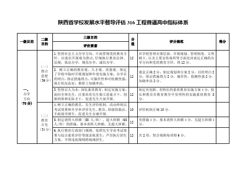 陕西省学校发展水平督导评估316工程普通高中指标体系