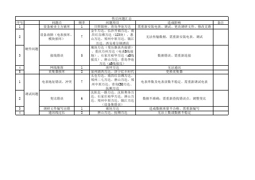 售后问题汇总