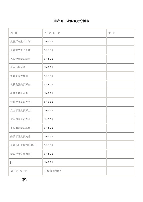 生产部门业务能力分析表