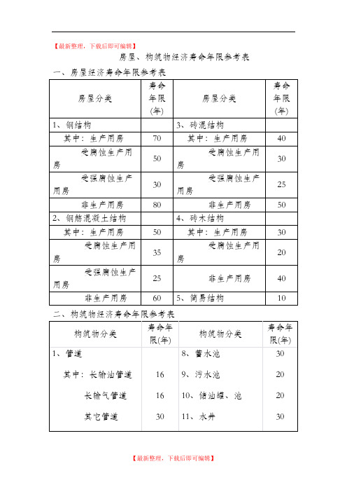 房屋、构筑物经济寿命年限参考表(完整资料).doc