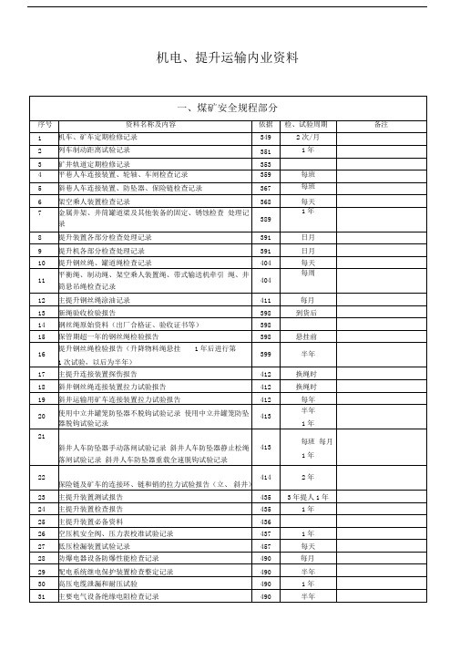 煤矿机电内业资料明细表[山西]