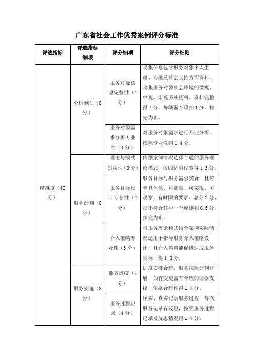 广东省优秀社会工作案例评分标准