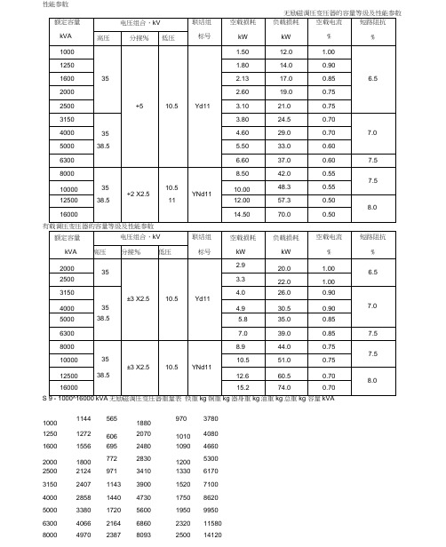 变压器的容量等级及性能参数