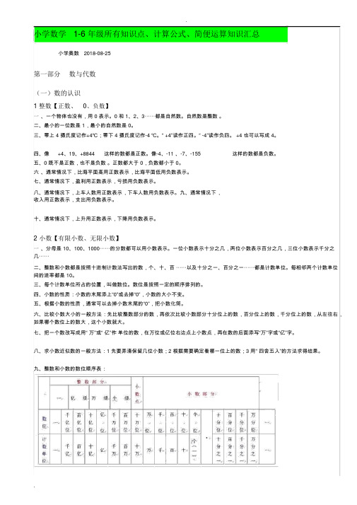 小学数学1-6年级所有知识点、计算公式、简便运算知识汇总