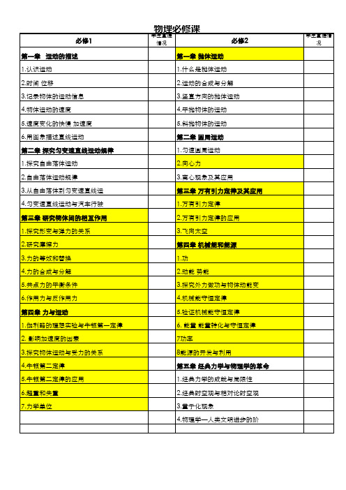 2022高中数学物理化学目录