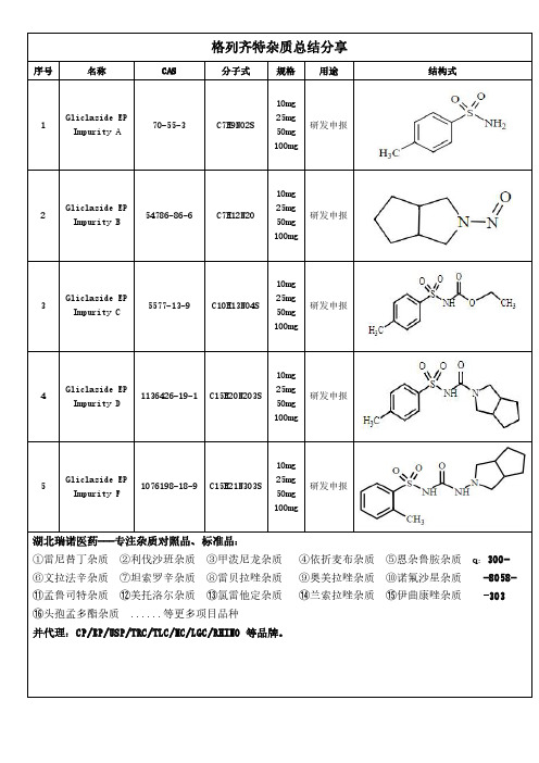 格列齐特杂质总结分享