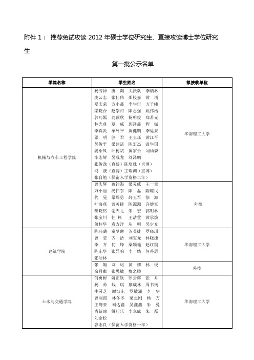 获准免试攻读2012年硕士学位研究生、直接攻读博士学位研究生的学生名单和拟接收单位