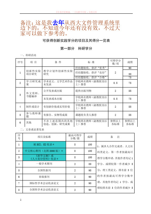 广西大学可获得创新实践学分的项目及其得分一览表