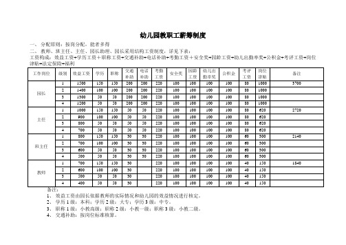 幼儿园表格：结构薪资表