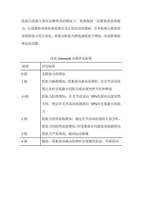 改良Ashworth分级评定标准、Penn分级、Clonus分级