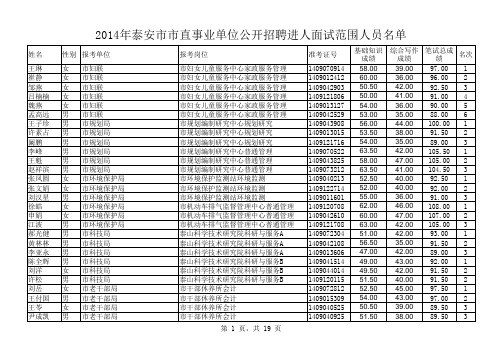 2014年泰安市市直事业单位公开招聘笔试成绩及进入面试范围人员名单