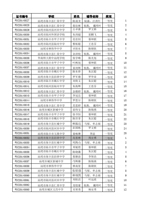 6  2014年广东省高中学生化学竞赛获奖名单(汕尾)