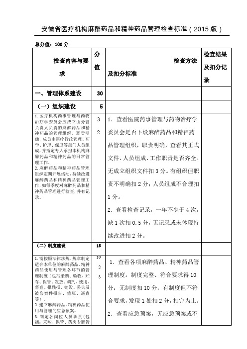 麻醉药品和精神药品管理检查准则