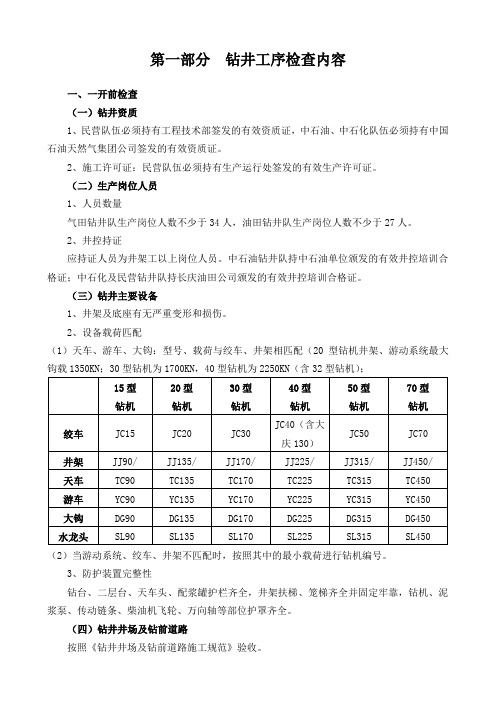 钻井工程监督手册