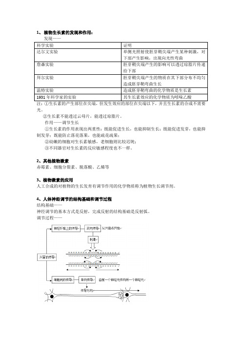 植物生长素的发现和作用