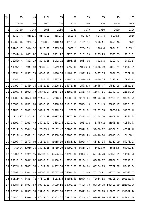 银行存款复利计算器(年、月)