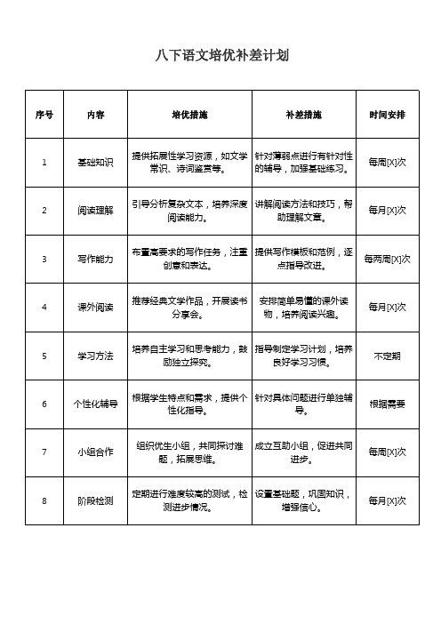 八下语文培优补差计划