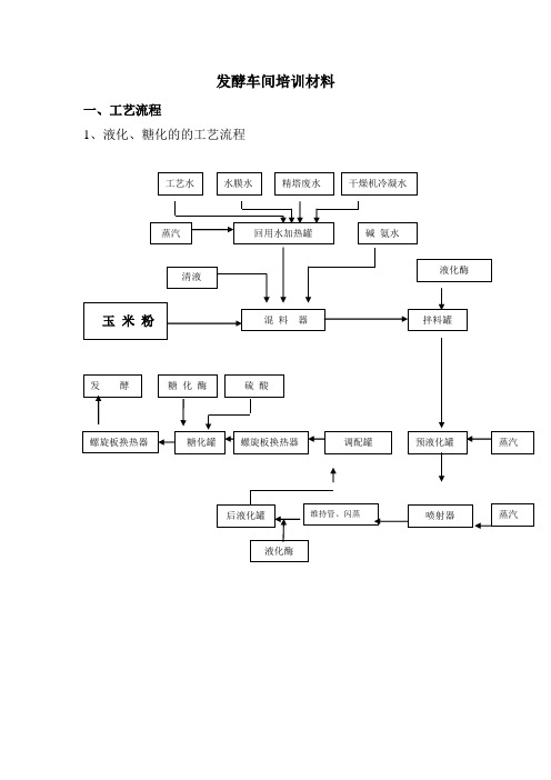 发酵车间培训材料