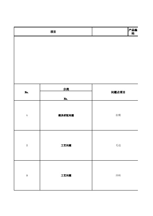 产品质量推进计划表