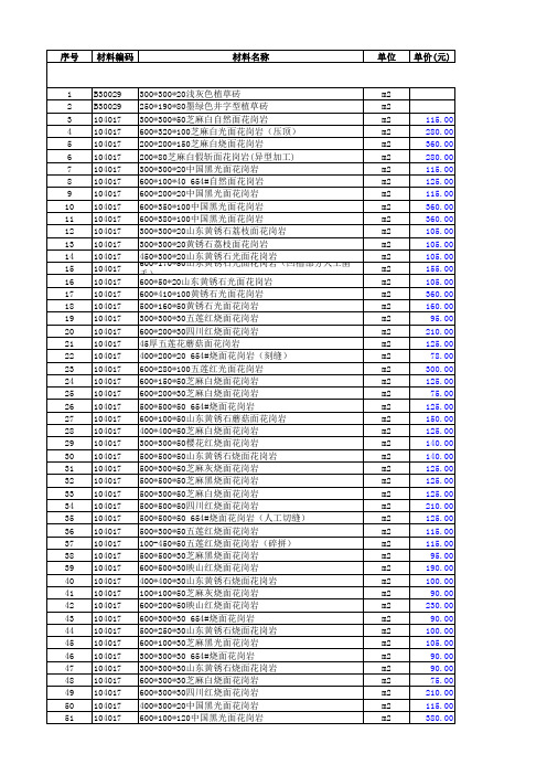 各类石材价格表