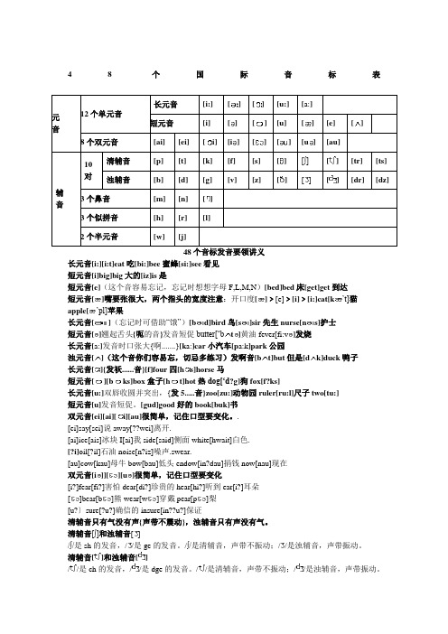 个国际音标表发音及代表单词绝对实用