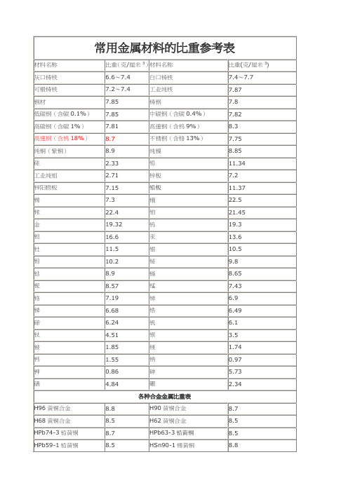 金属材料比重表