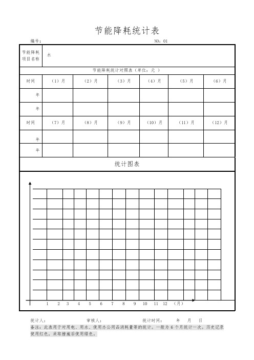 节能降耗统计表