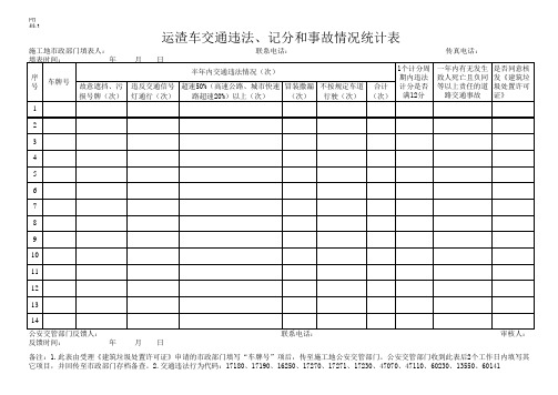 运渣车交通违法、记分和事故情况统计表 (1)