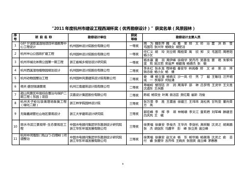 西湖杯园林类获奖名单