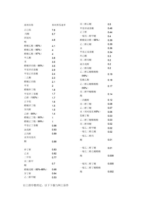 溶剂相对挥发速率表