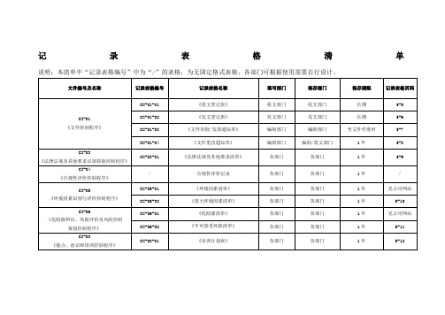 建筑企业一体化管理手册记录表格清单