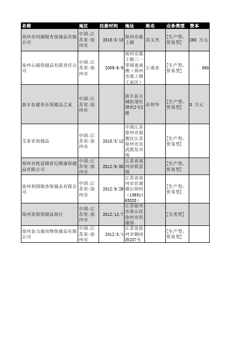 2018年徐州市保健品企业名录101家